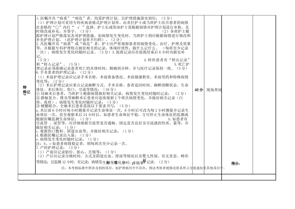护理文件书写质量考核标准(护理记录单)_第2页