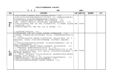护理文件书写质量考核标准(护理记录单)