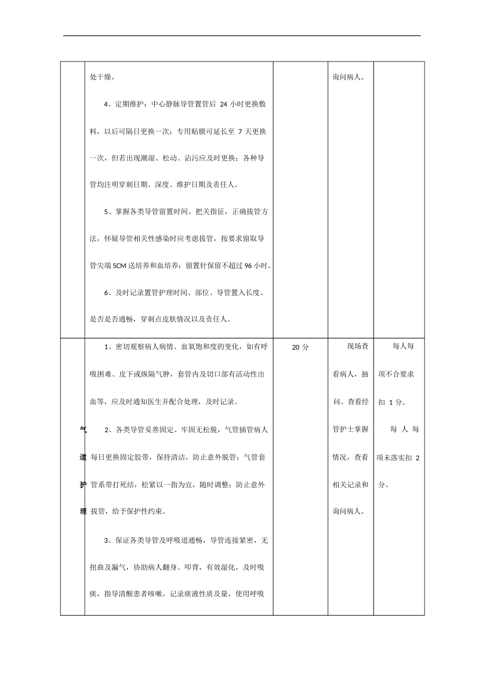 危重患者护理质量考核标准_第2页