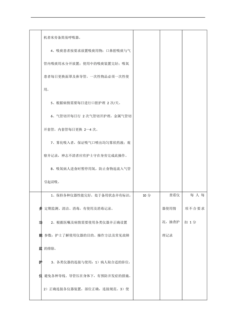 危重患者护理质量考核标准_第3页