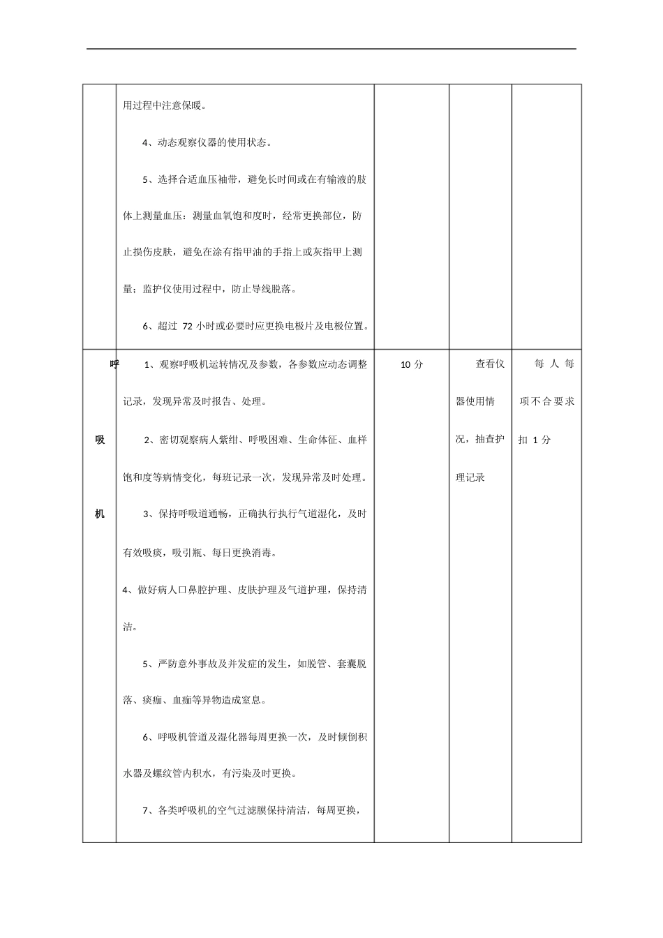 危重患者护理质量考核标准_第4页