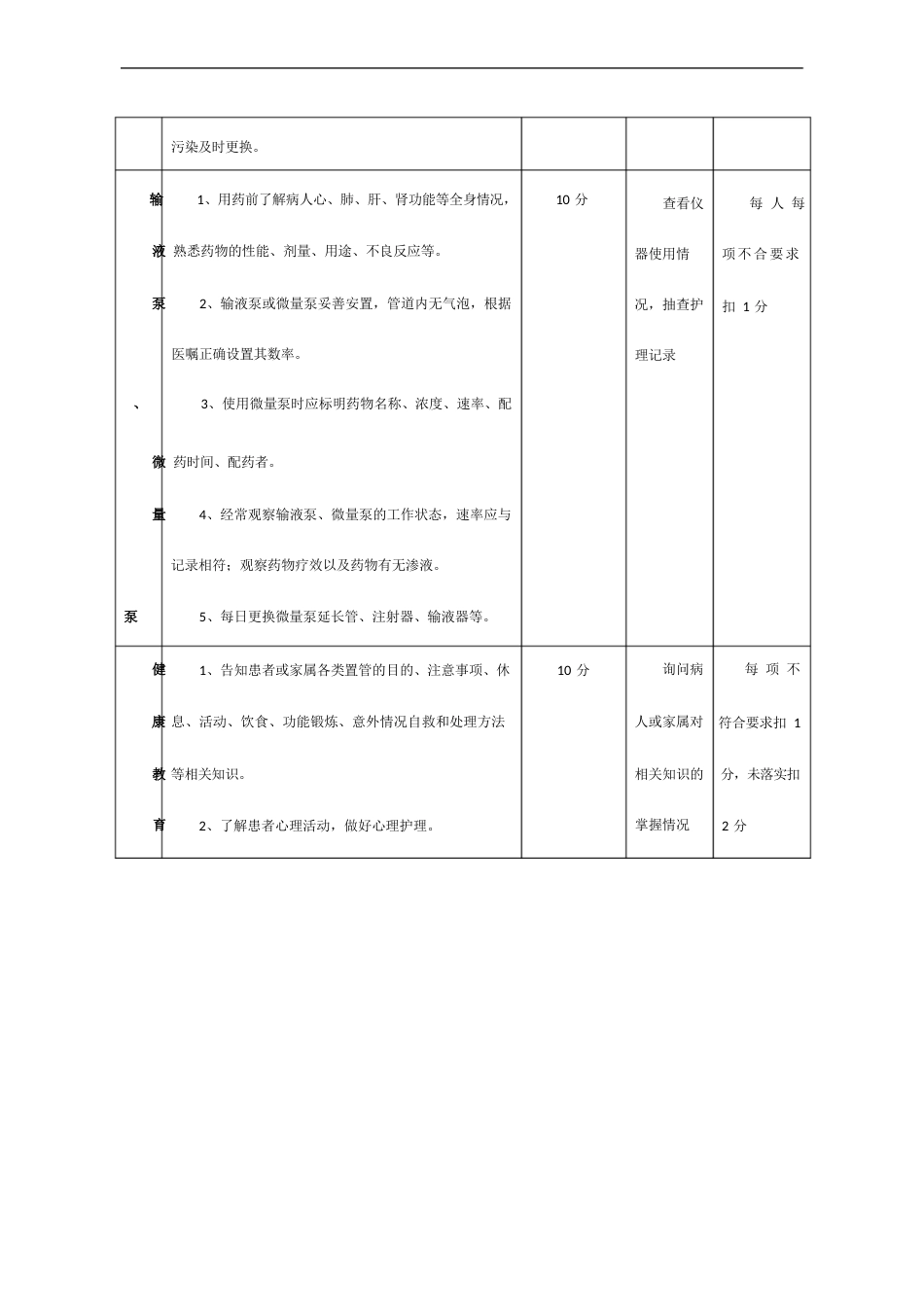 危重患者护理质量考核标准_第5页