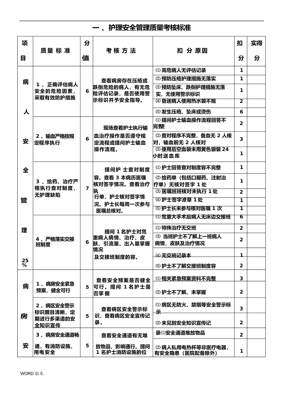 护理_质量考核标准最新_第1页