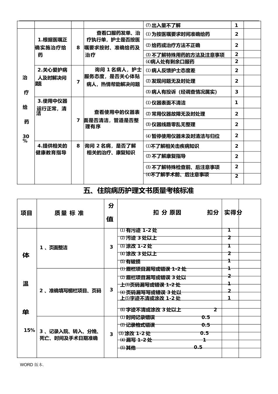 护理_质量考核标准最新_第11页