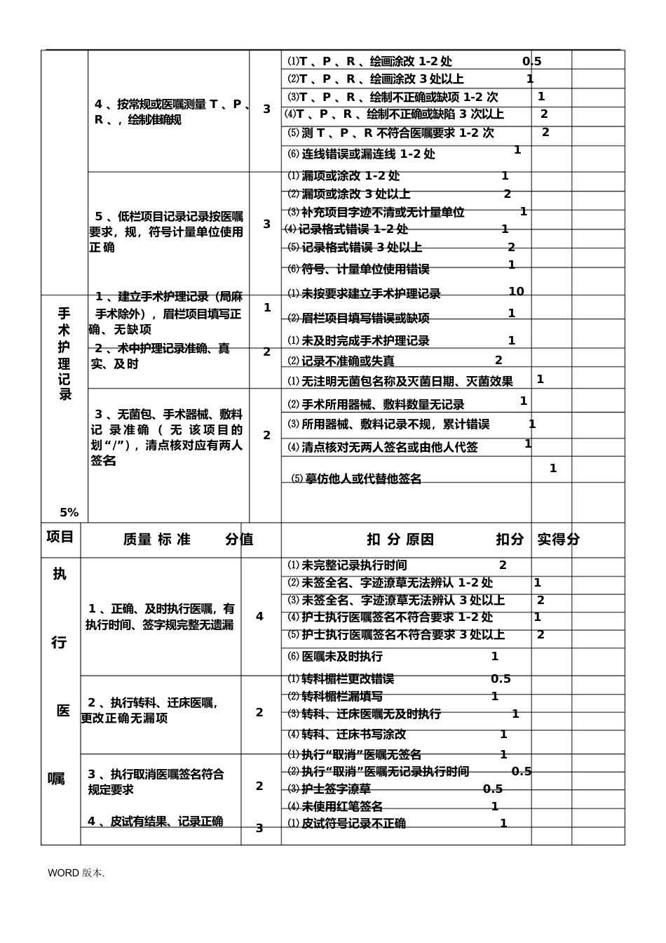护理_质量考核标准最新_第12页