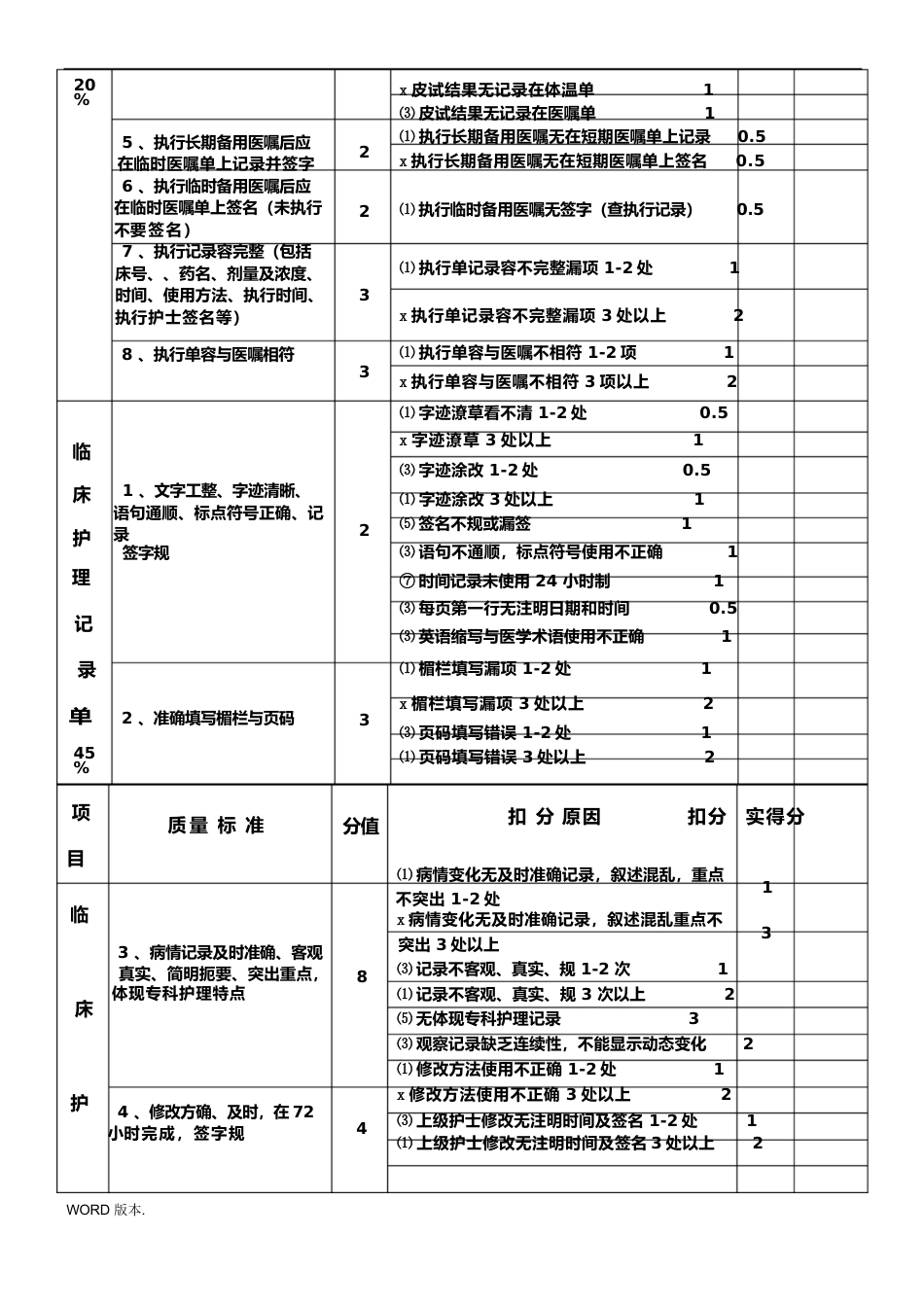 护理_质量考核标准最新_第13页