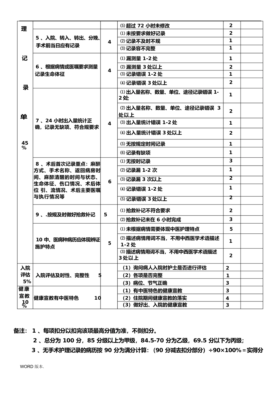 护理_质量考核标准最新_第14页