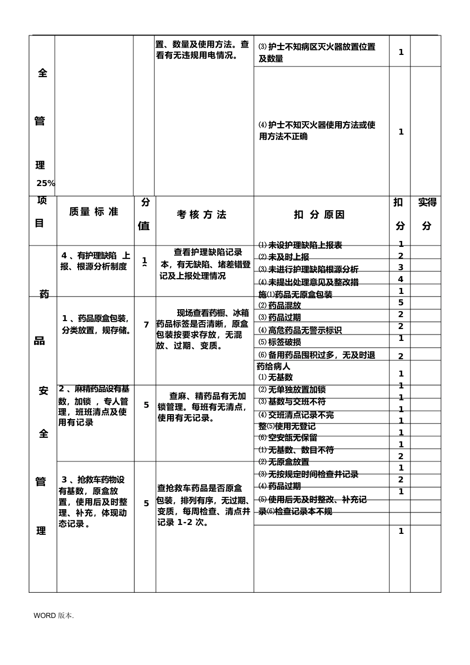 护理_质量考核标准最新_第2页