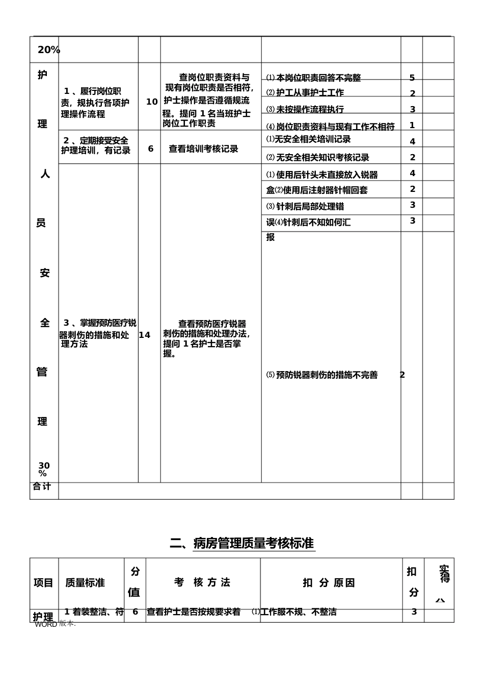 护理_质量考核标准最新_第3页