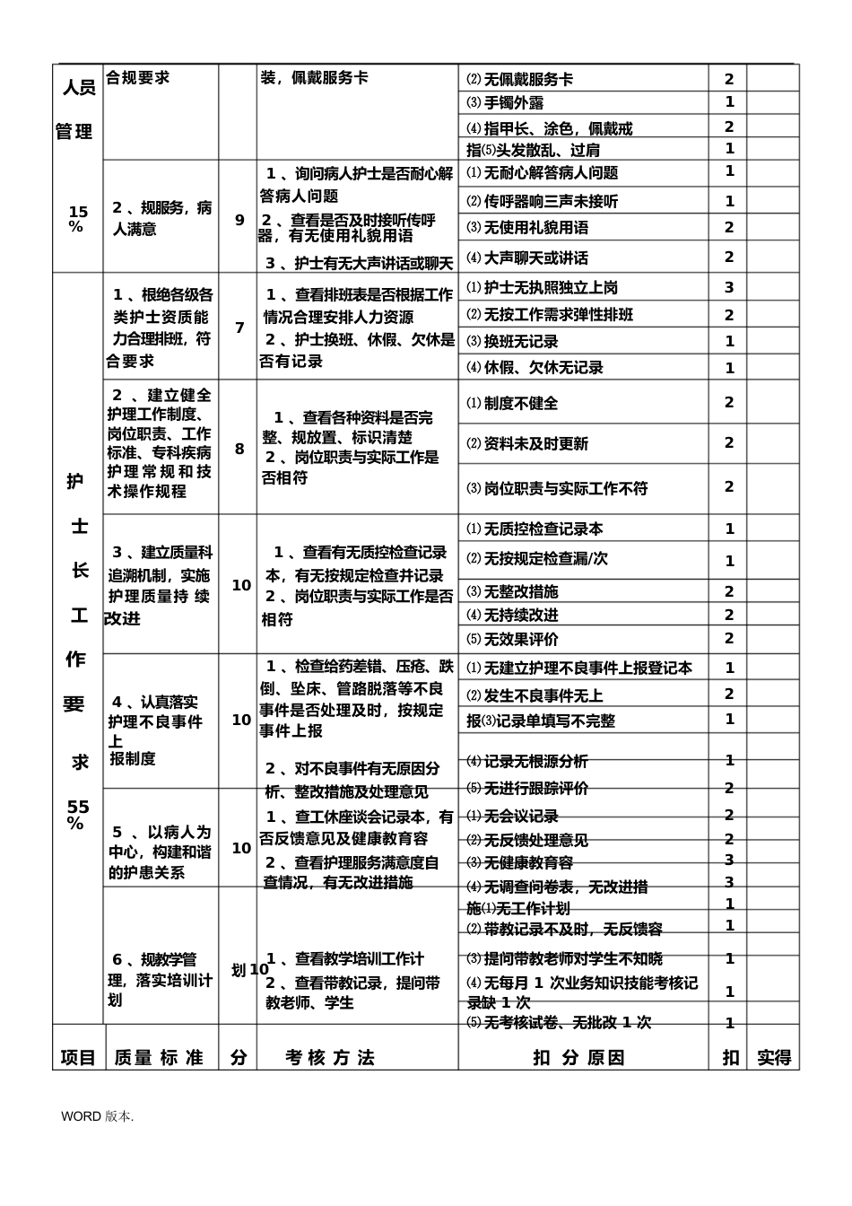护理_质量考核标准最新_第4页