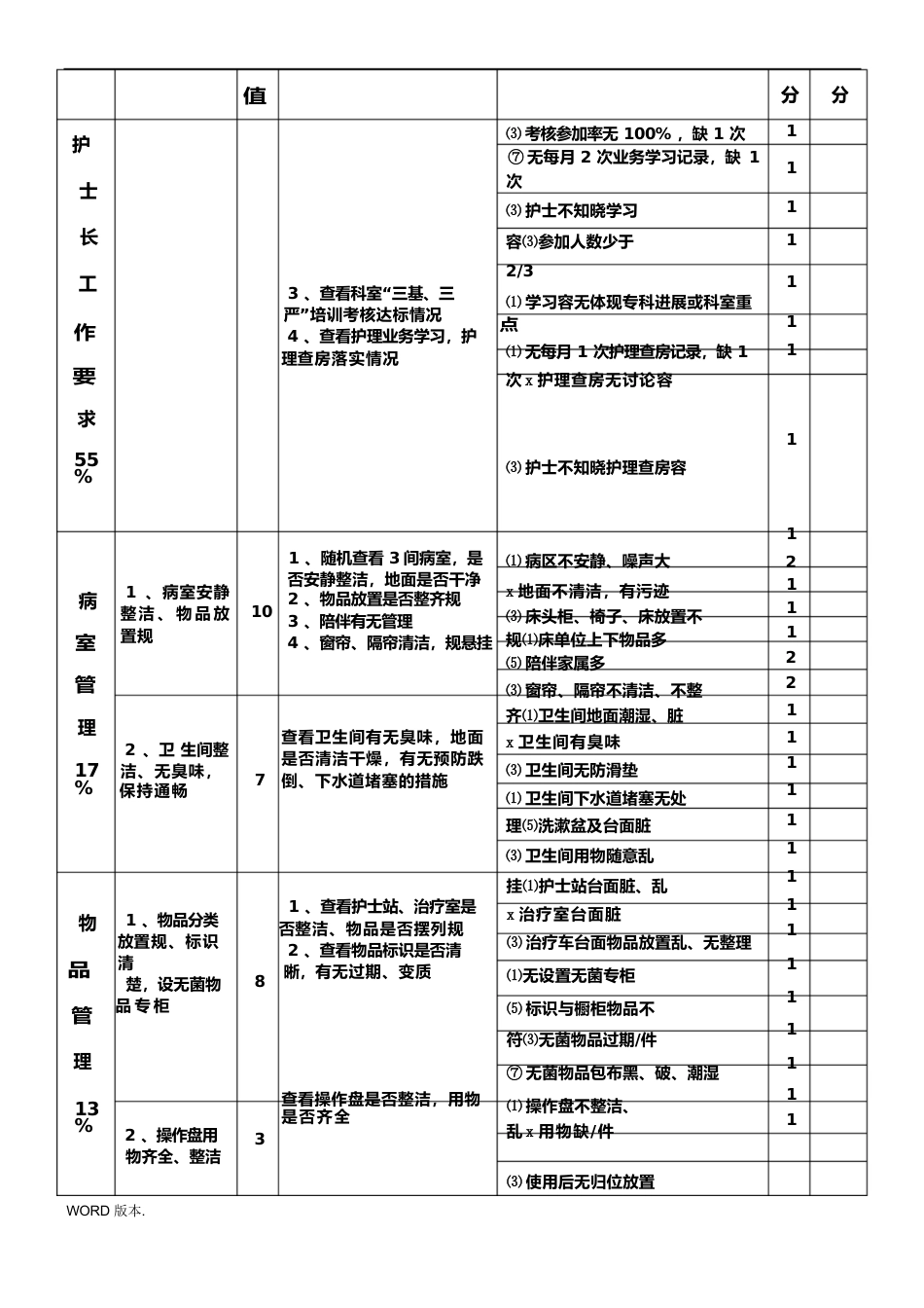 护理_质量考核标准最新_第5页