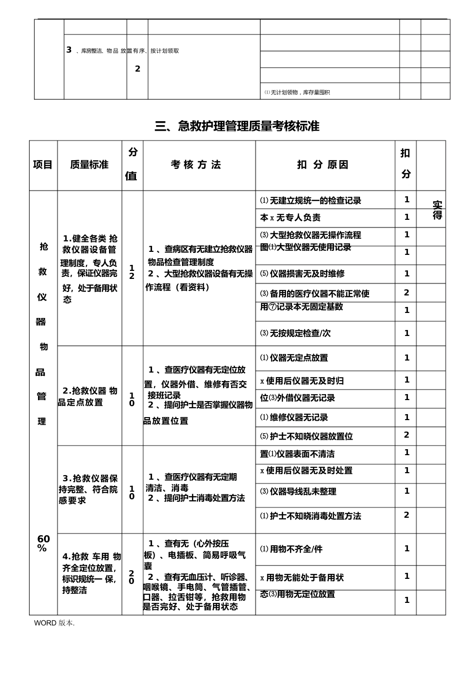 护理_质量考核标准最新_第6页