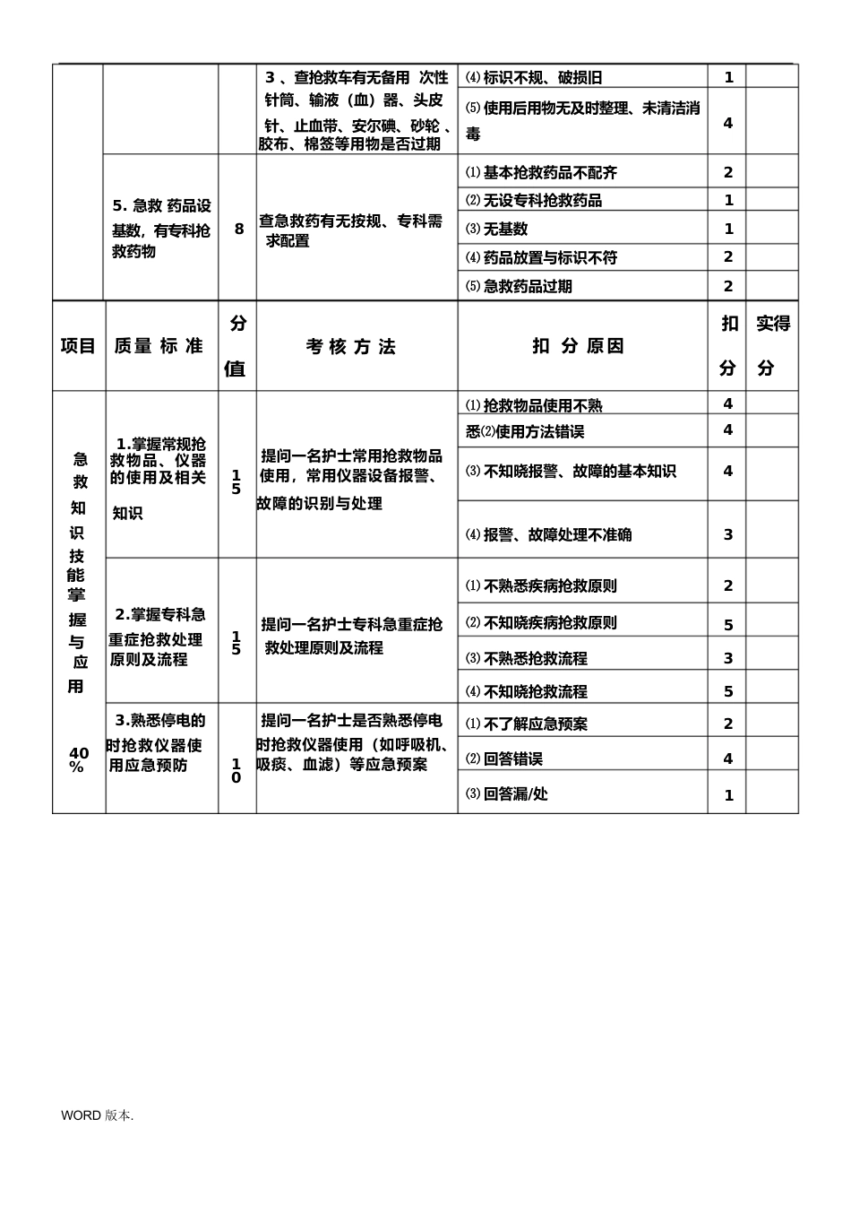 护理_质量考核标准最新_第7页