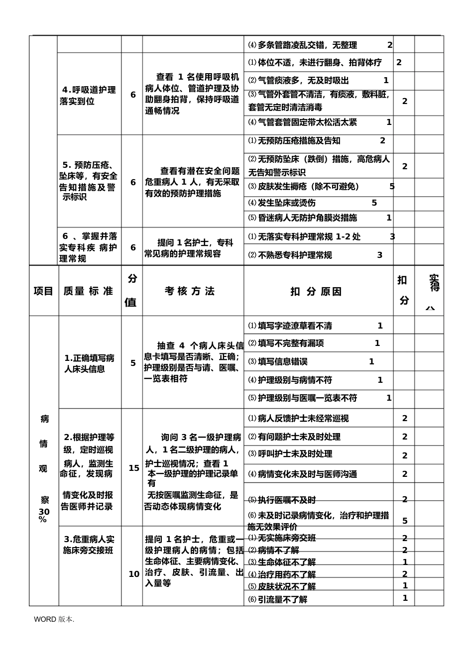 护理_质量考核标准最新_第9页