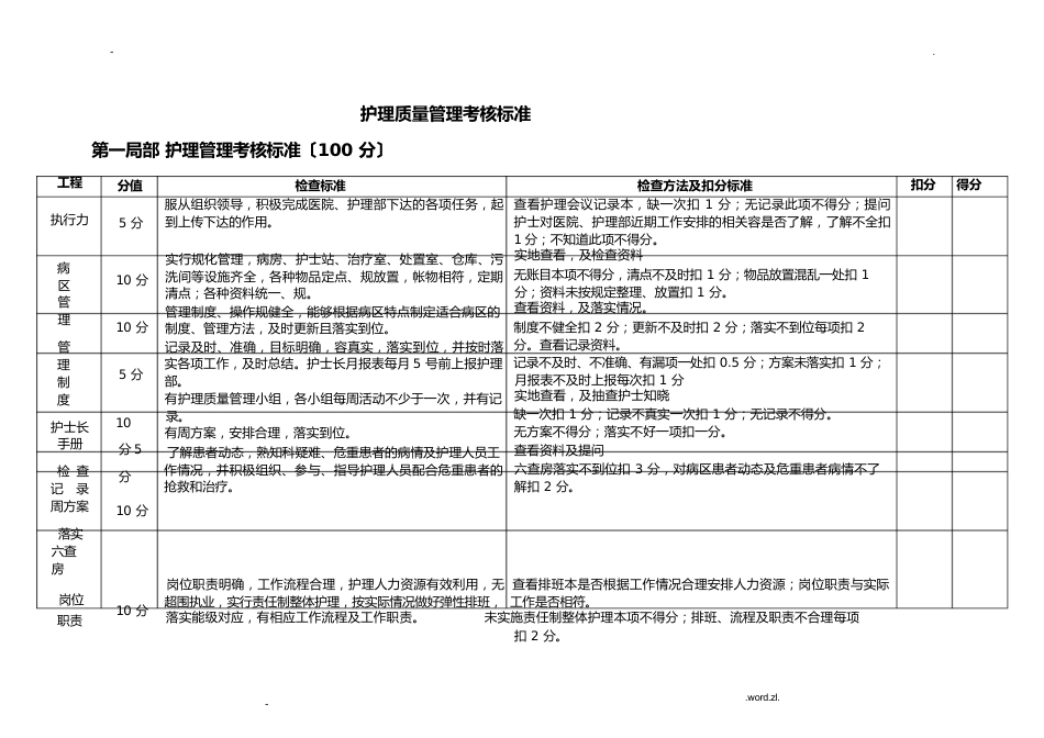 护理质量管理考核标准_第1页