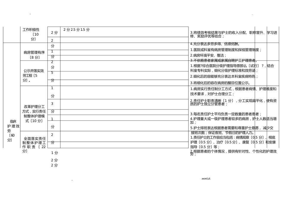 护理质量管理考核标准_第11页