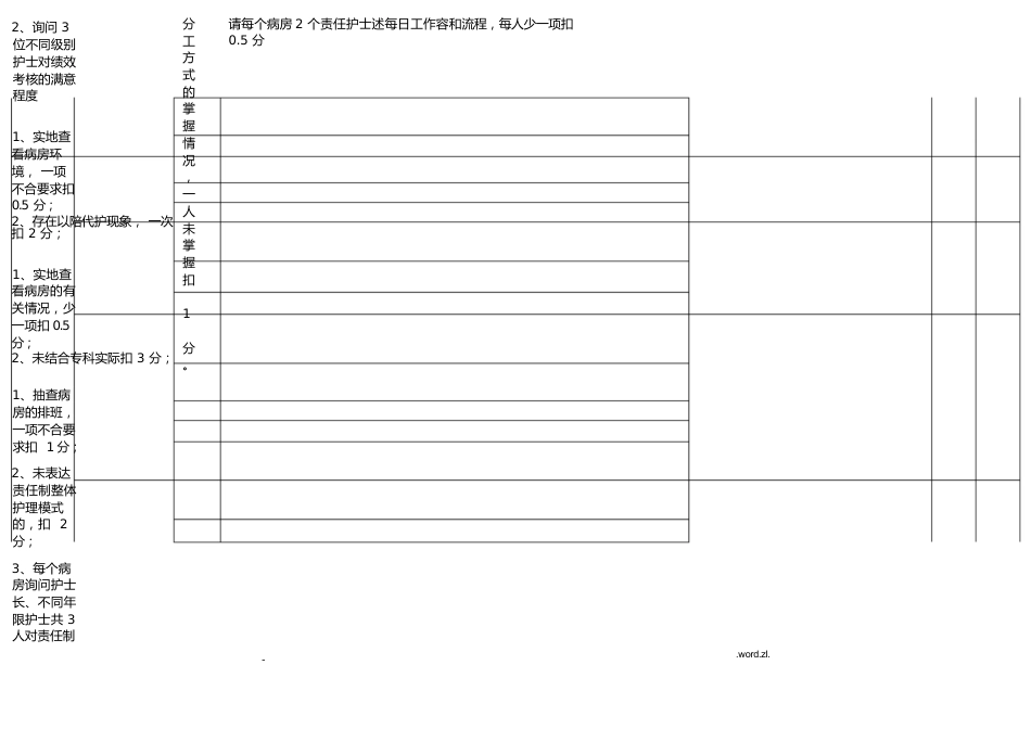 护理质量管理考核标准_第12页