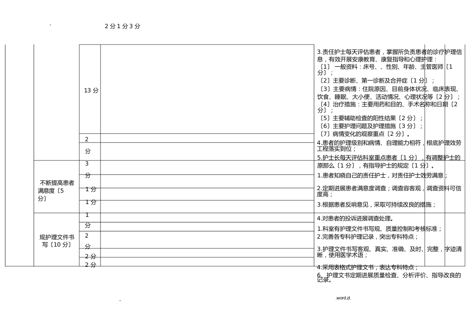 护理质量管理考核标准_第13页