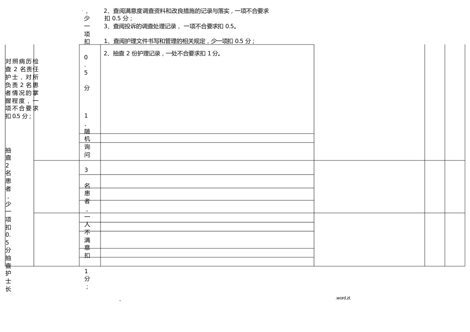 护理质量管理考核标准_第14页