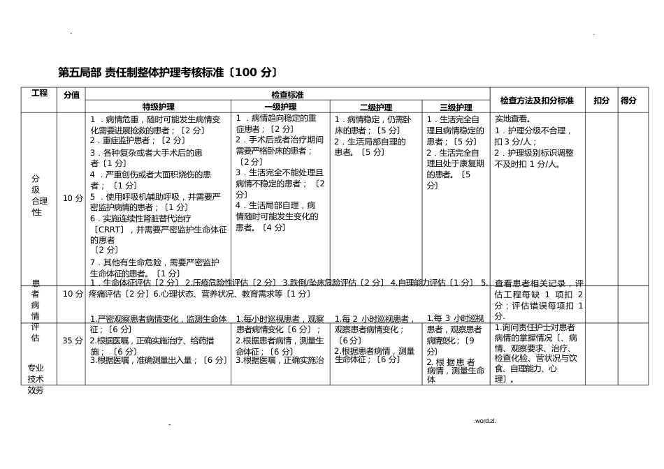 护理质量管理考核标准_第15页