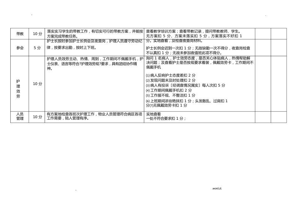 护理质量管理考核标准_第2页