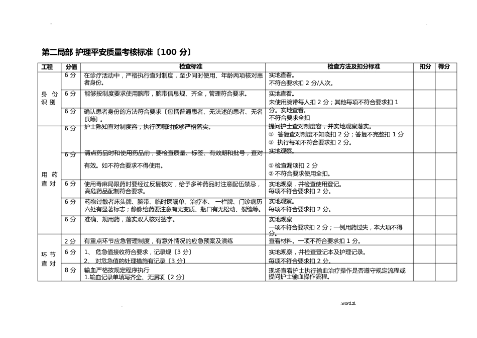 护理质量管理考核标准_第3页