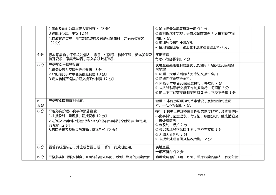 护理质量管理考核标准_第4页