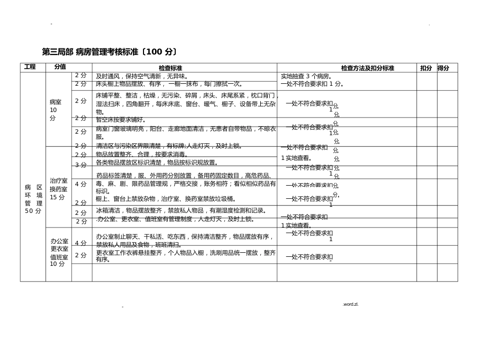 护理质量管理考核标准_第6页