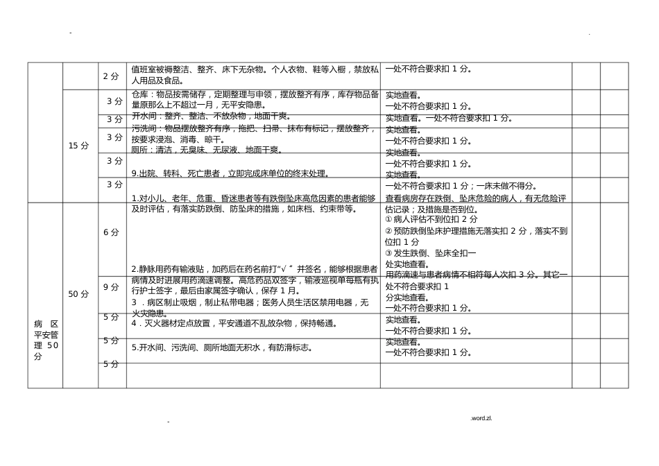 护理质量管理考核标准_第7页