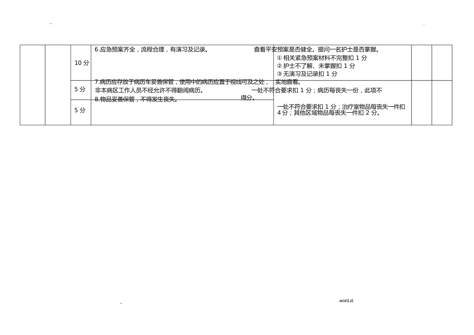 护理质量管理考核标准_第8页