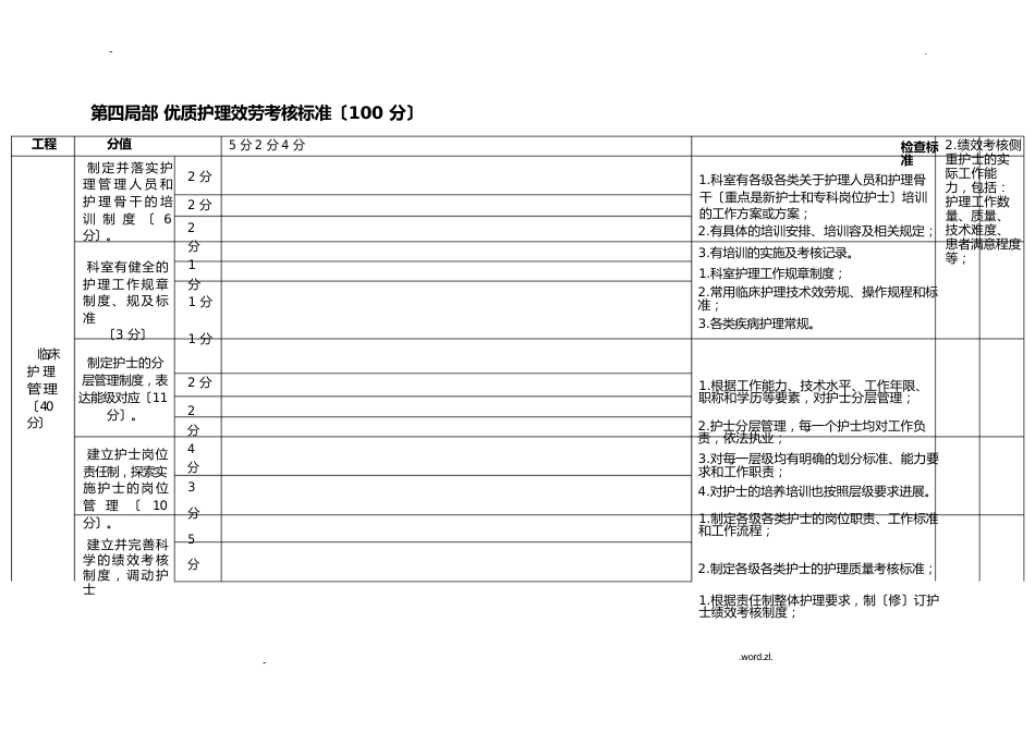 护理质量管理考核标准_第9页
