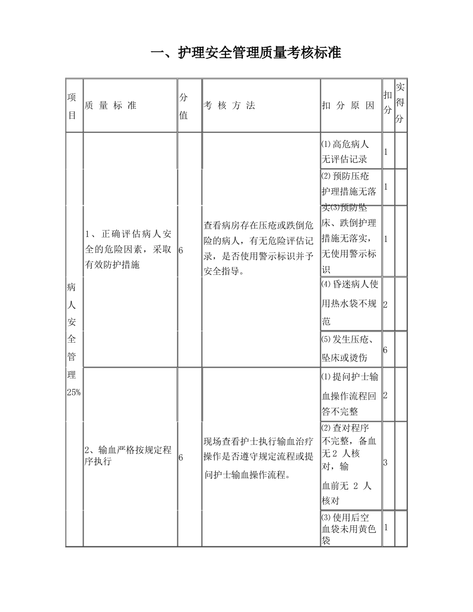 护理质量各项考核标准最新_第1页