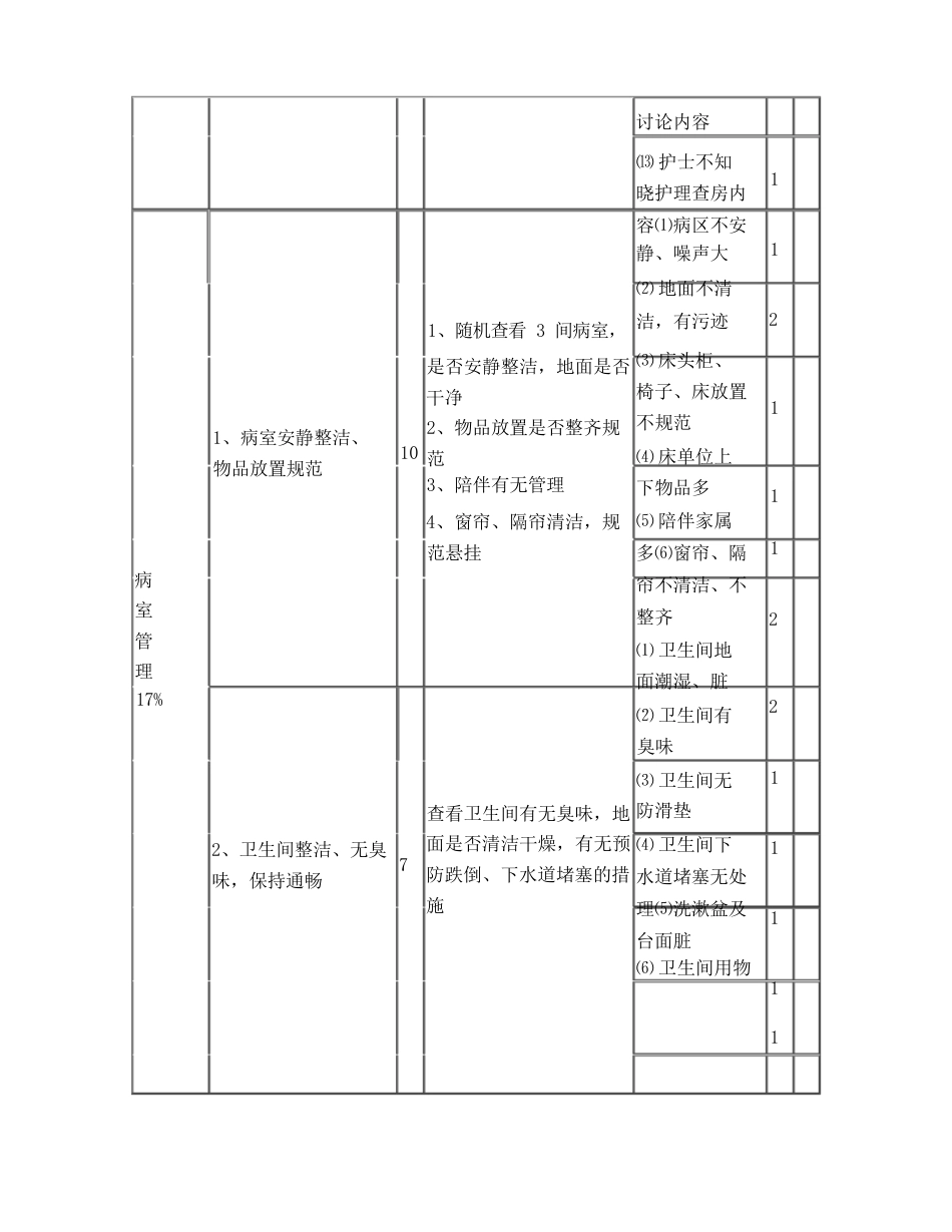 护理质量各项考核标准最新_第10页