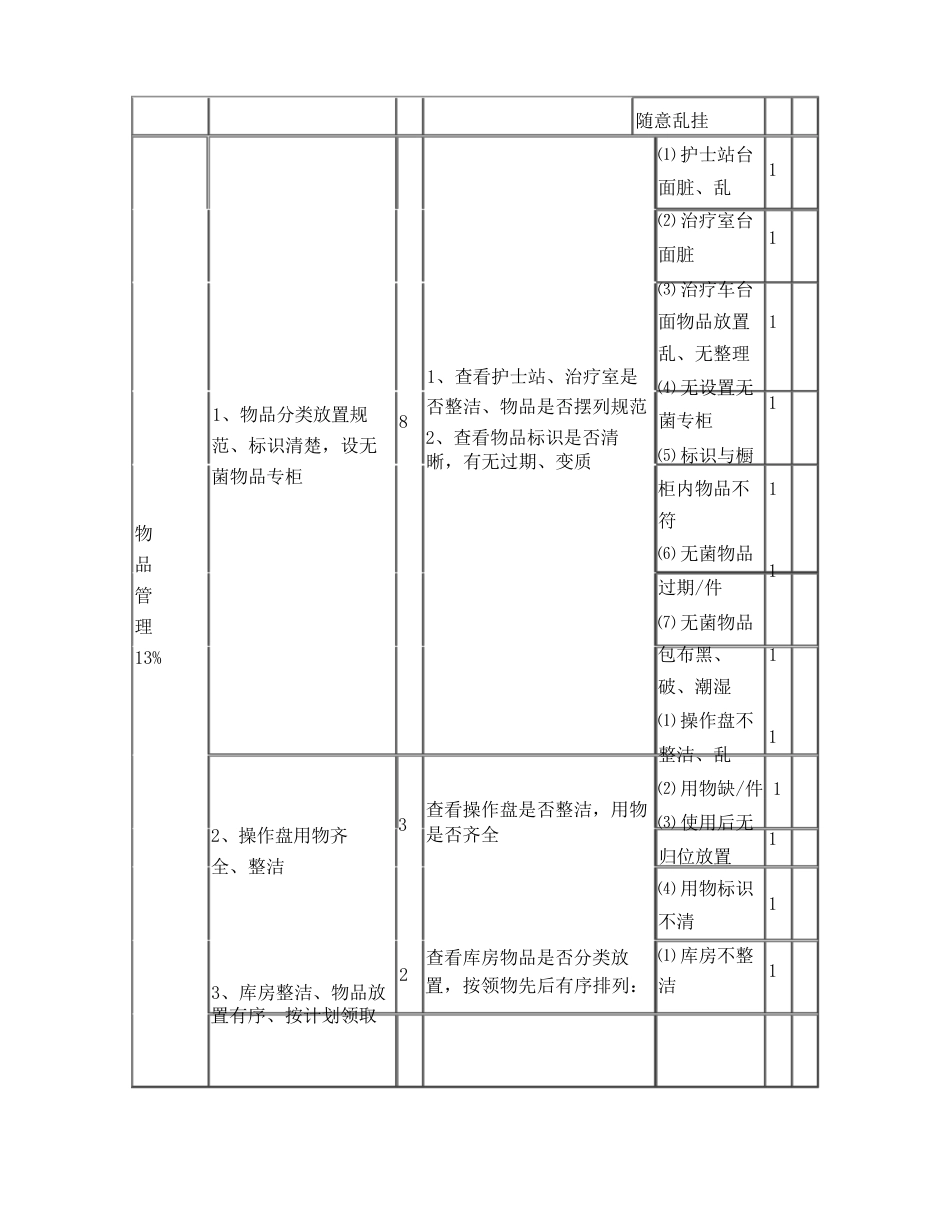 护理质量各项考核标准最新_第11页