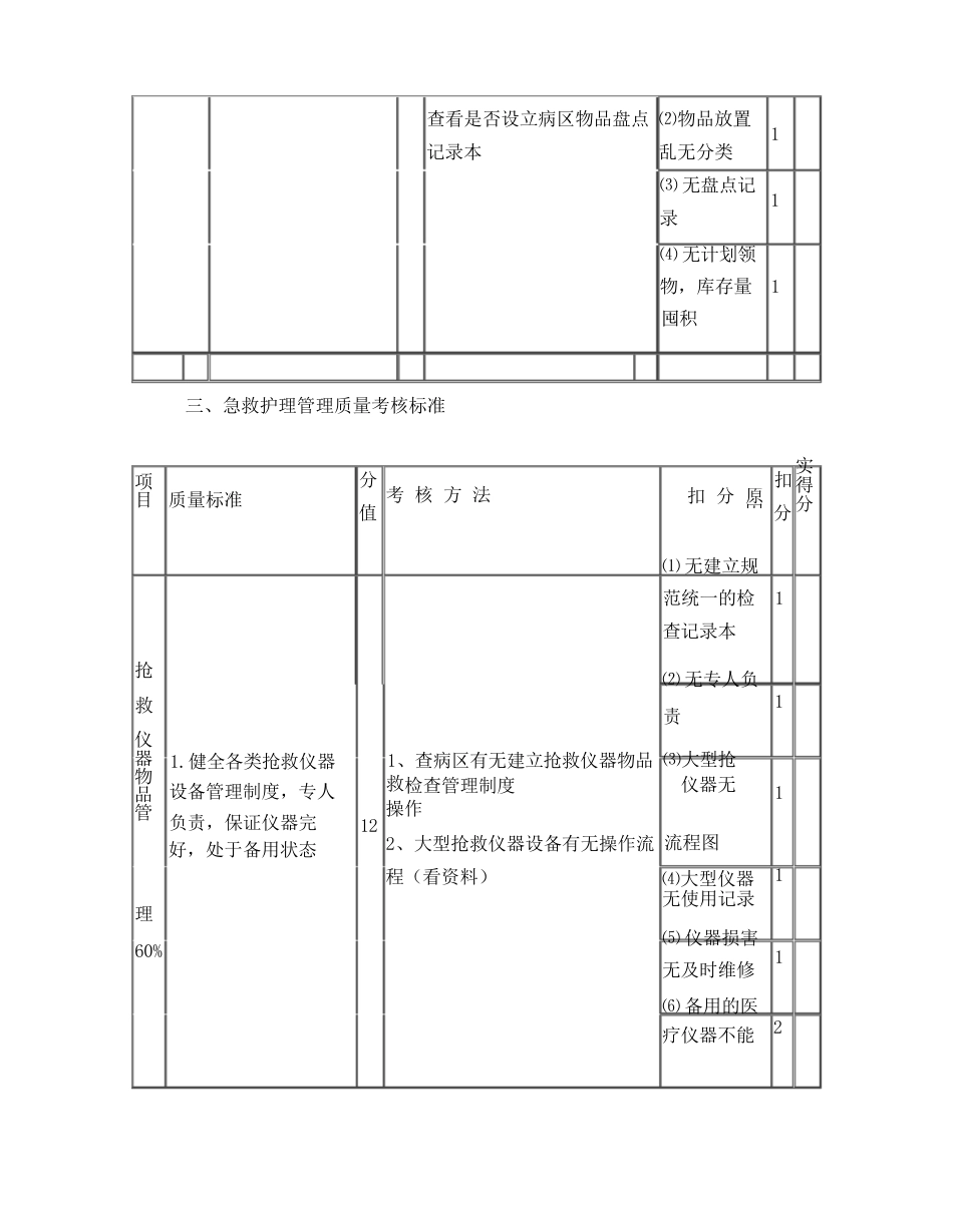 护理质量各项考核标准最新_第12页