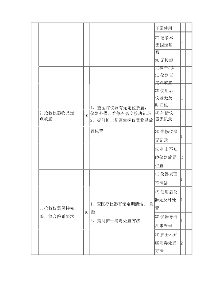 护理质量各项考核标准最新_第13页