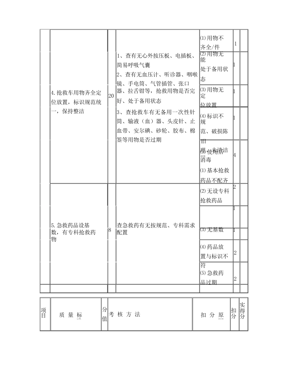 护理质量各项考核标准最新_第14页