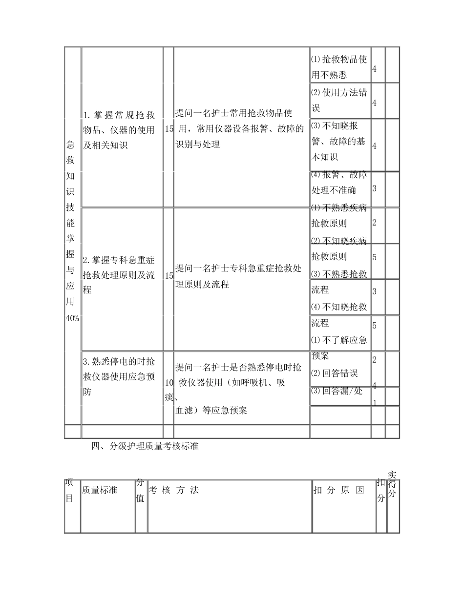 护理质量各项考核标准最新_第15页