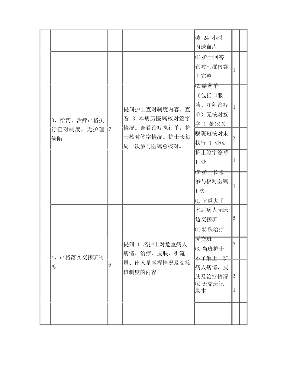 护理质量各项考核标准最新_第2页