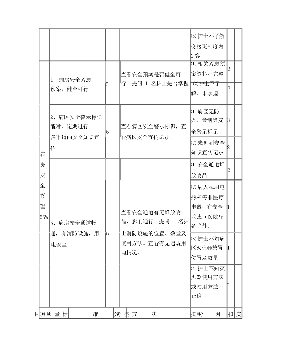 护理质量各项考核标准最新_第3页