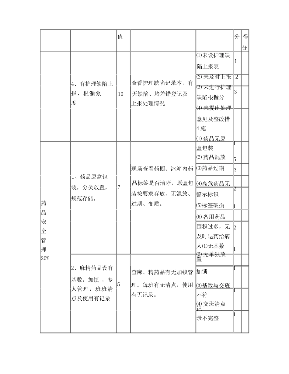 护理质量各项考核标准最新_第4页