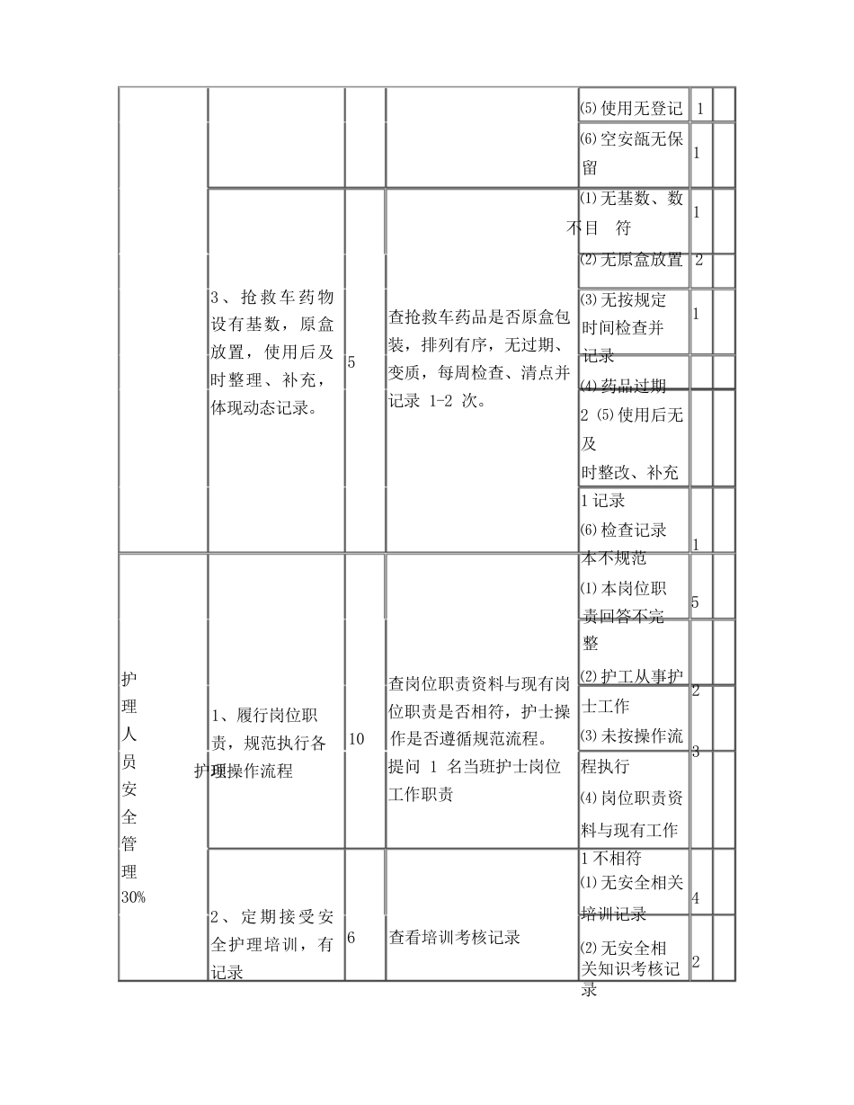 护理质量各项考核标准最新_第5页