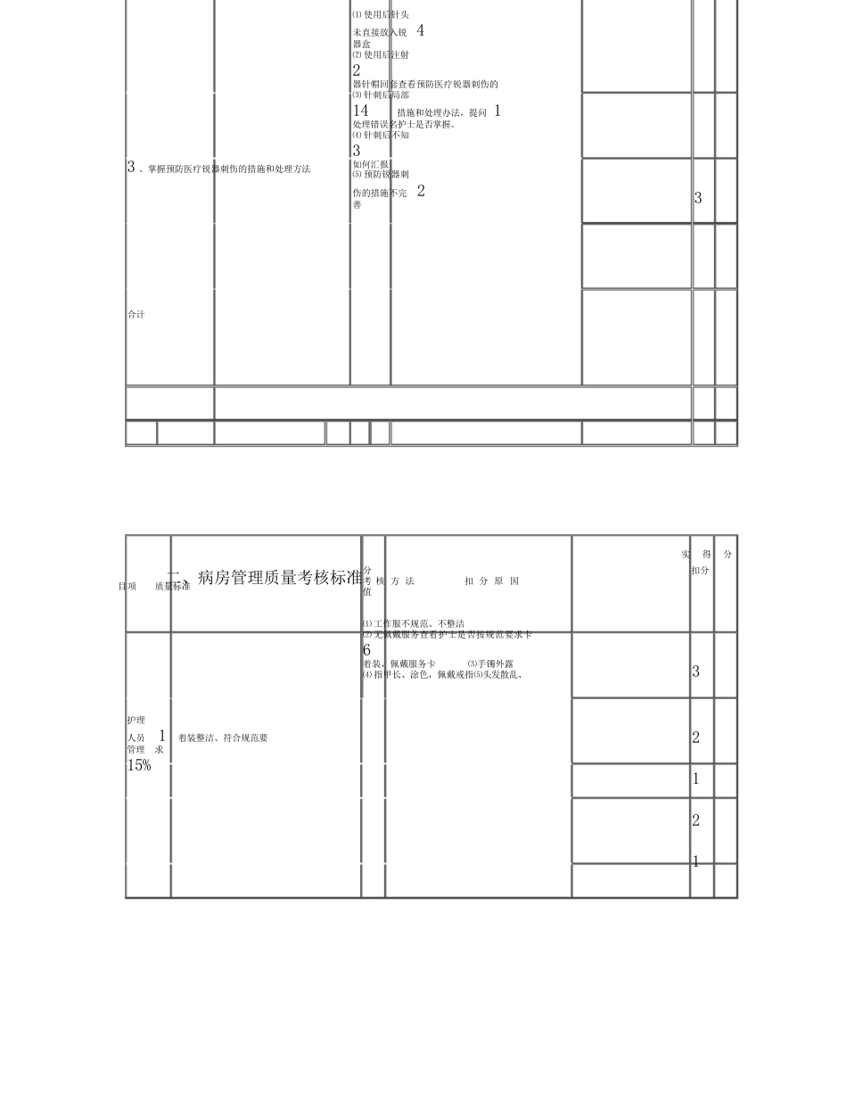 护理质量各项考核标准最新_第6页