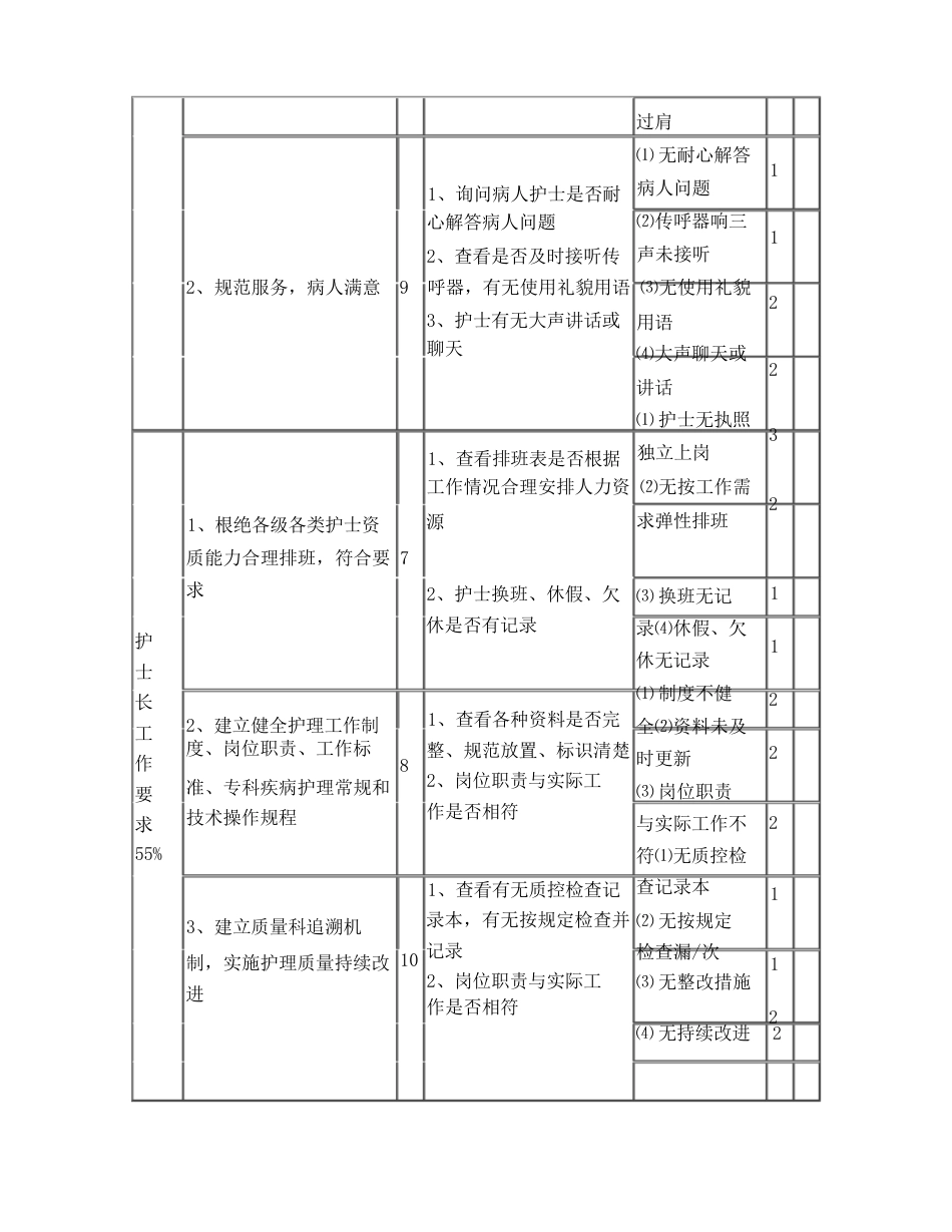 护理质量各项考核标准最新_第7页