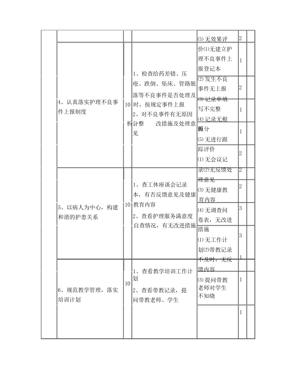 护理质量各项考核标准最新_第8页
