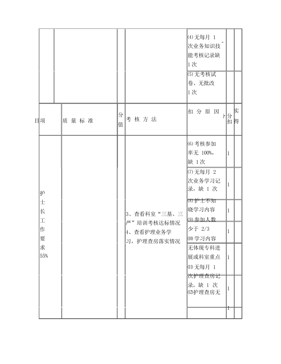 护理质量各项考核标准最新_第9页