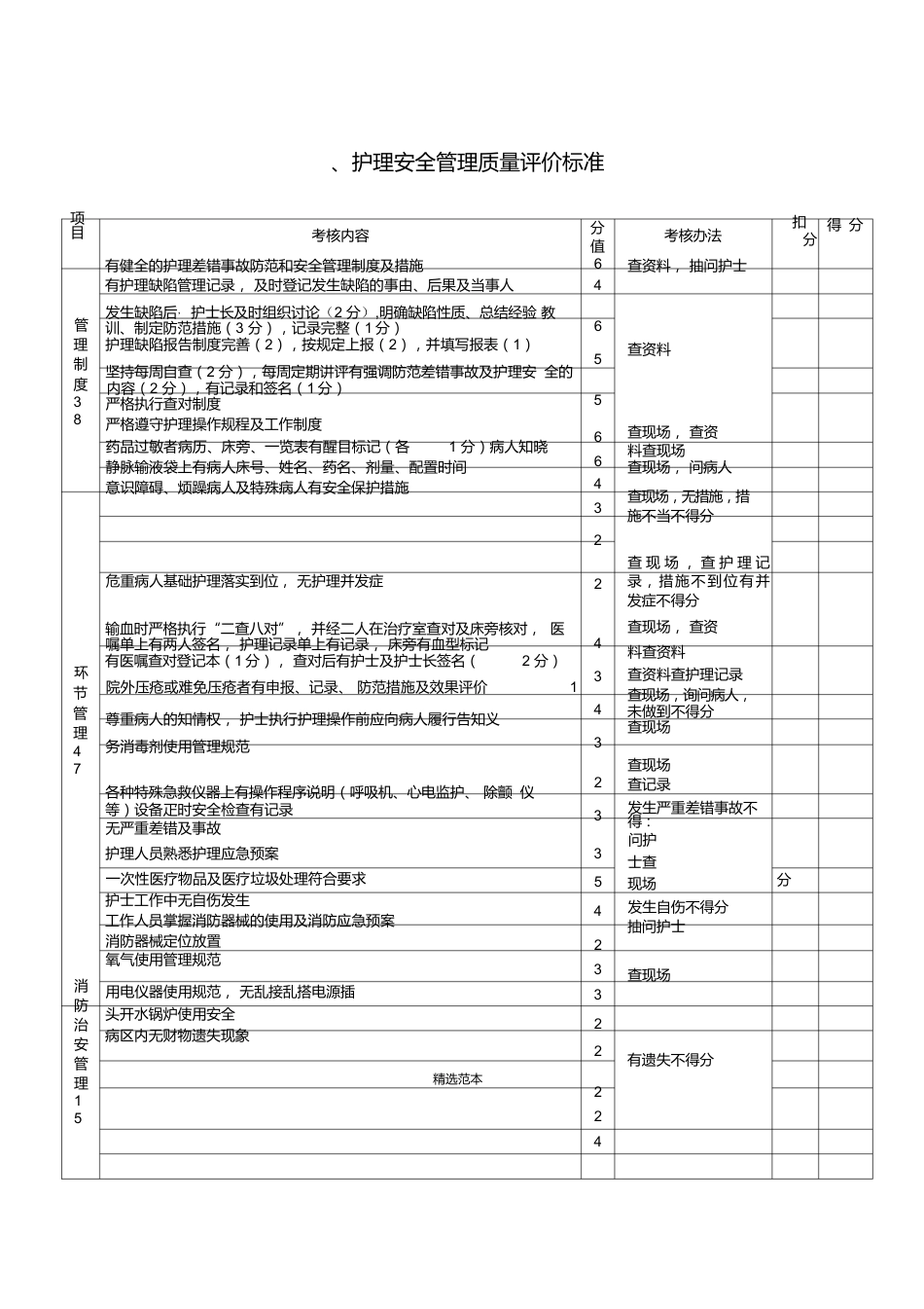 护理质量考核评分标准_第2页