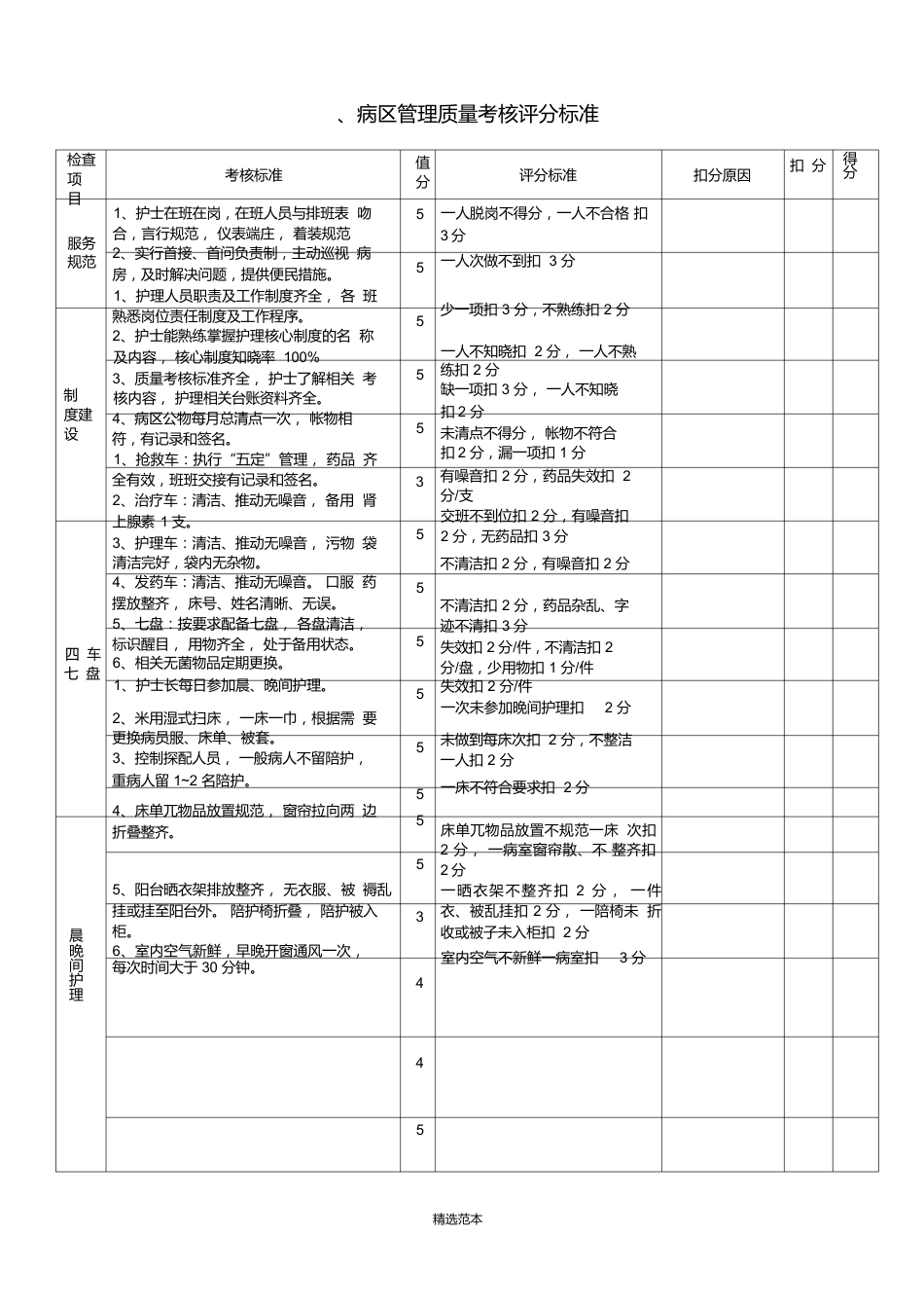 护理质量考核评分标准_第3页