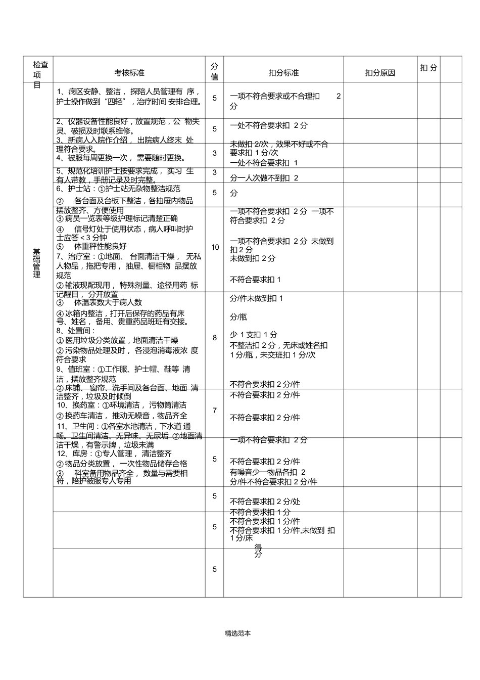 护理质量考核评分标准_第4页