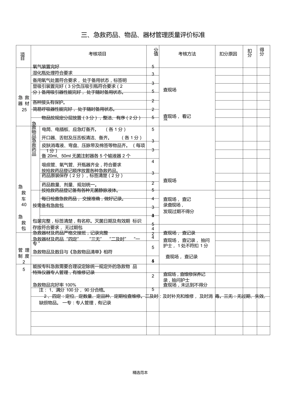 护理质量考核评分标准_第5页
